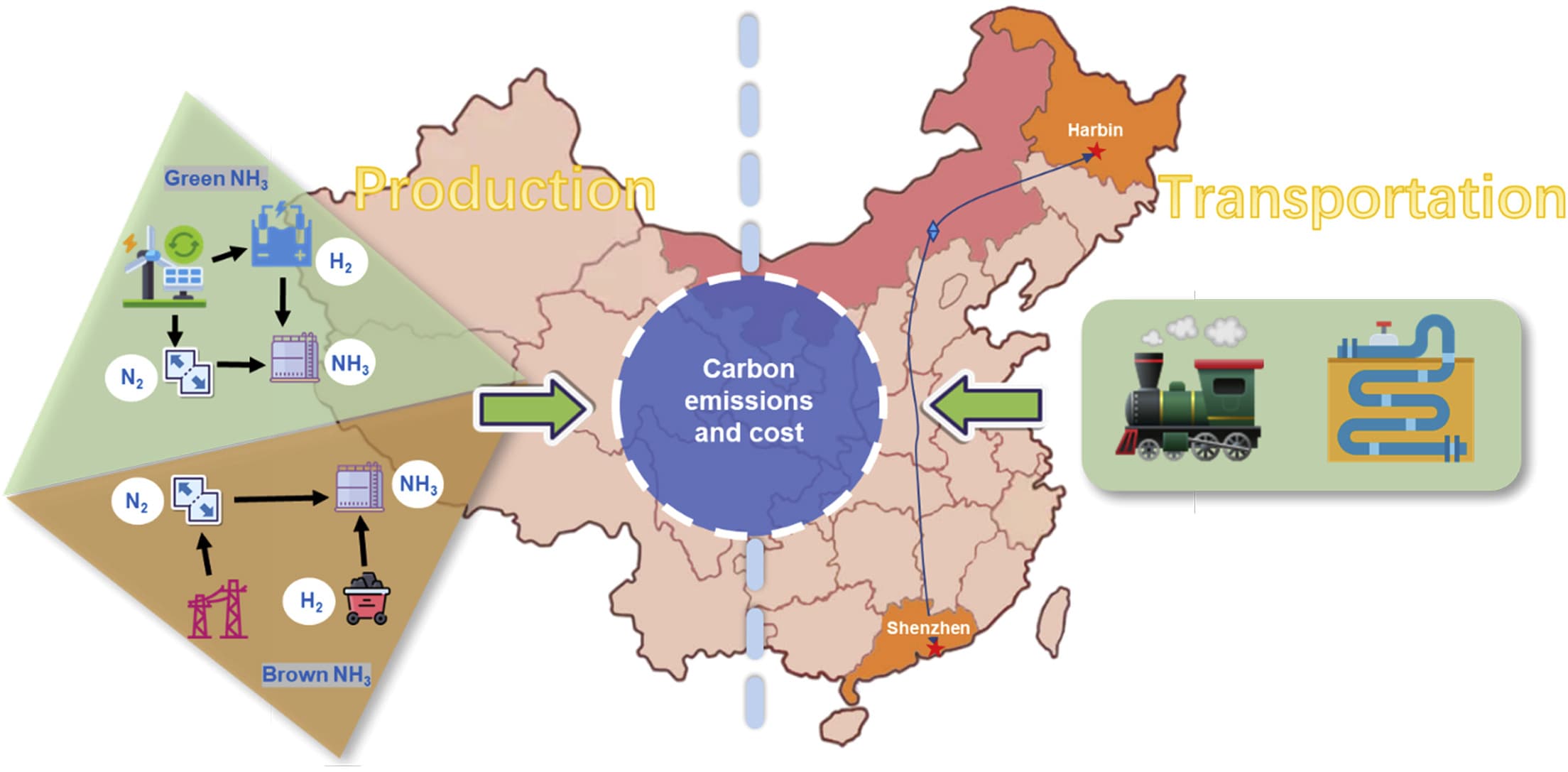 Building performance assessment under climate change