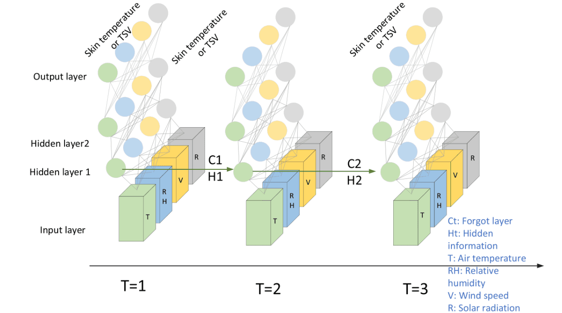 Synergizing comfort and energy efficiency in the built environment