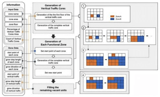 Energy-efficient building spatial layout strategies under future climate change scenarios