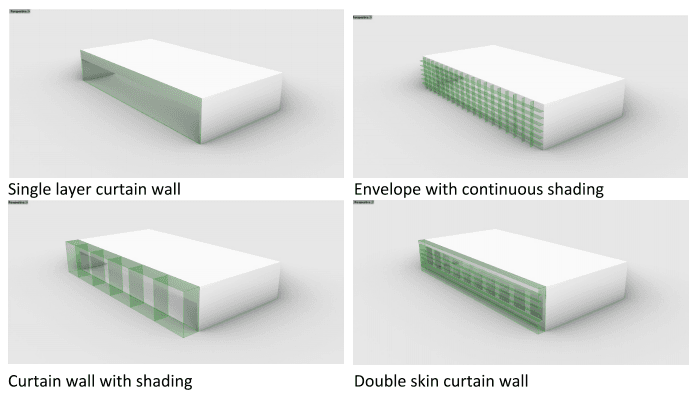 Optimizing Building Envelope Design  for Subtropical High-Rise Offices in Shenzhen:  A Parametric Analysis of Multiple Building  Performance Indicators